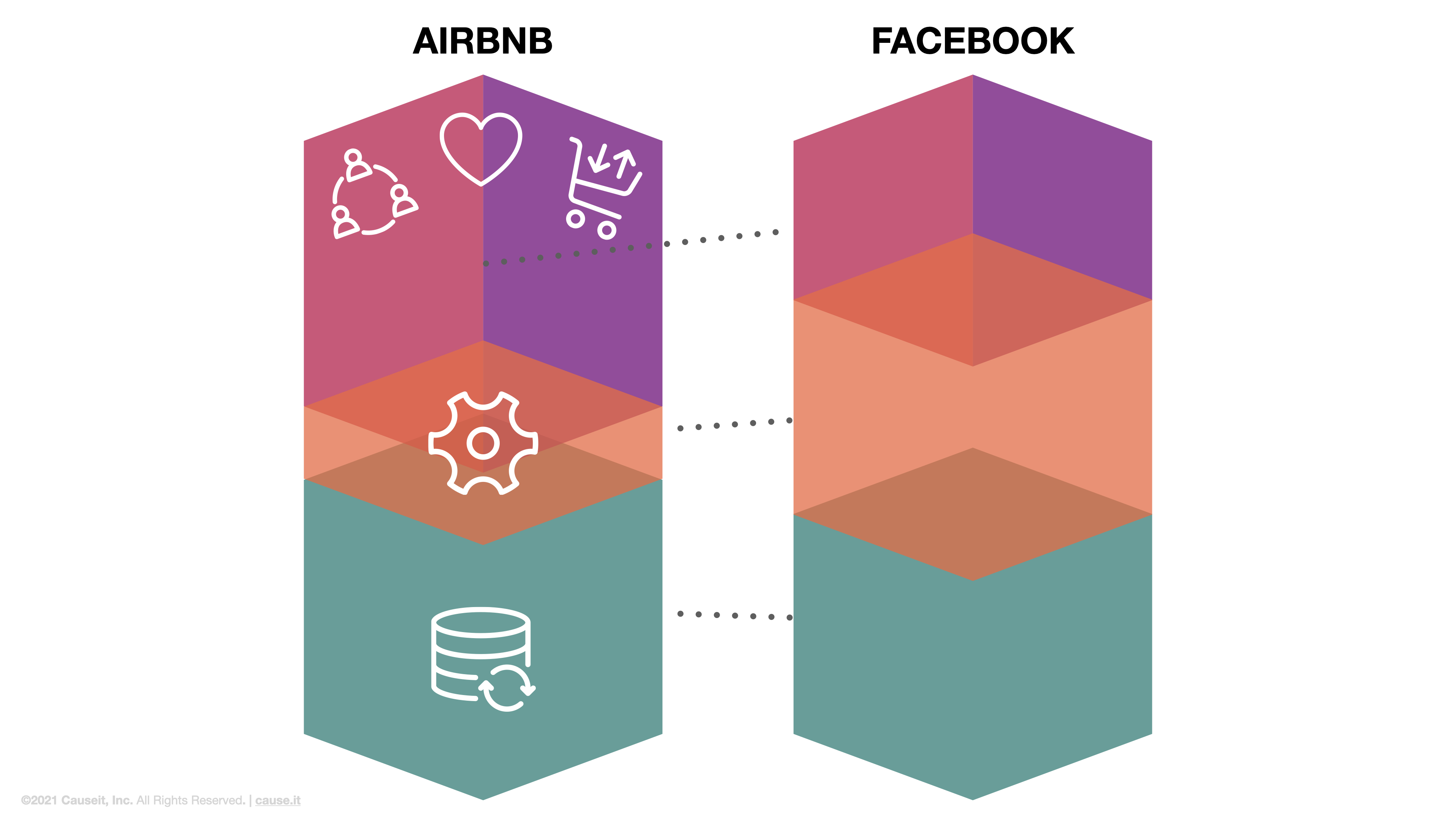 MultiSided Platforms